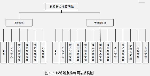 大型网站架构如何用Java实现核心技术？-图2