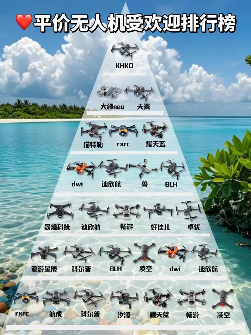 无人机 抗风能力 划分-图2