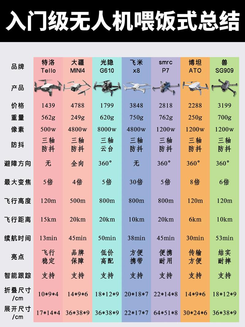 无人机 抗风能力 划分-图1