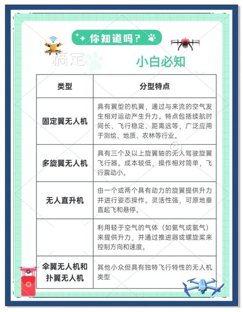 无人机 抗风能力 划分-图3