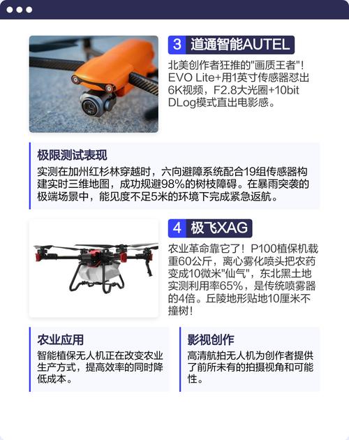 2025大疆无人机利润将如何？-图1