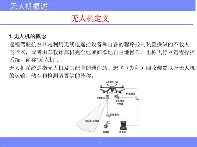 无人机的企业介绍ppt-图1 无人机的企业介绍ppt-图1