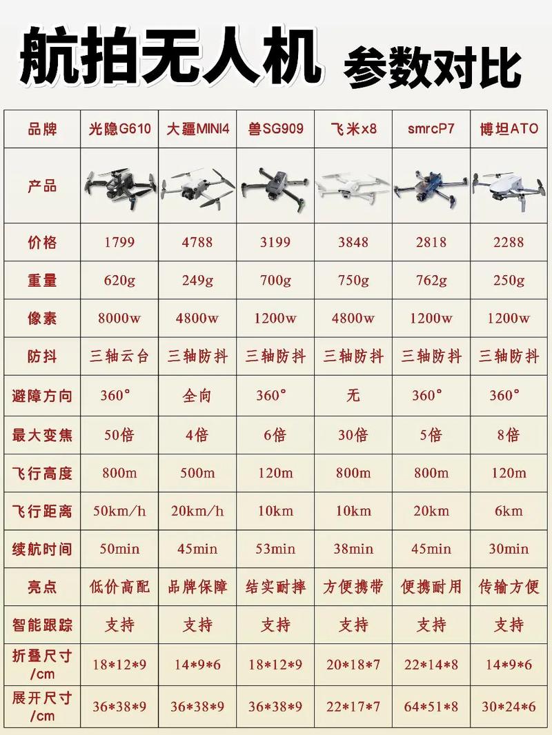 电力巡航需多少架无人机？-图1