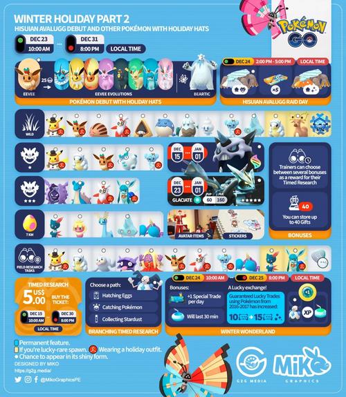 pokemon go的技术-图1