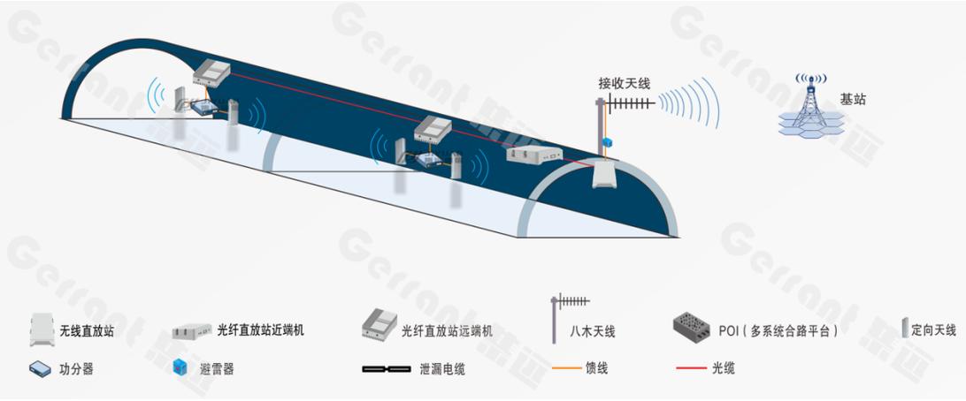 ip in 隧道技术-图1
