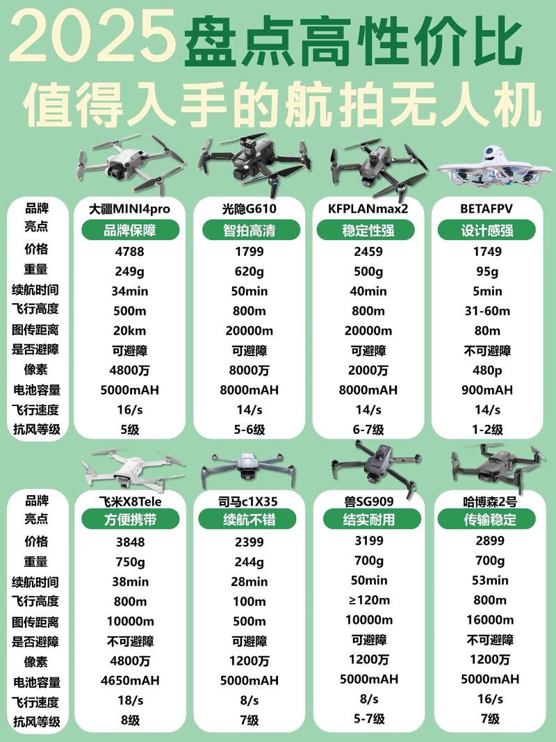 口袋无人机微调怎么调整-图1