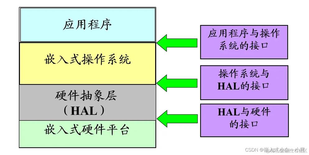 ARM嵌入式系统技术如何突破性能瓶颈？-图3