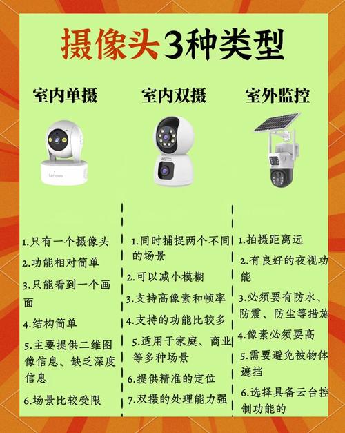 模拟监控和网络监控的优缺点-图2
