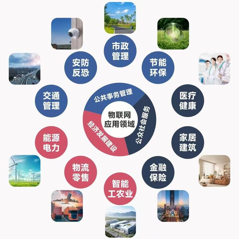 物联网的关键技术主要有哪些-图2