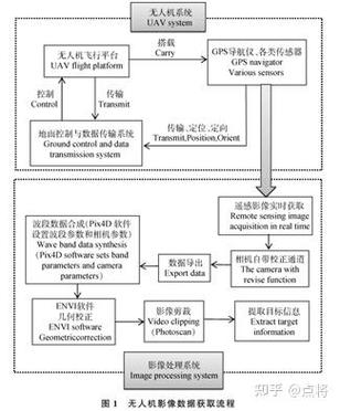 遥感无人机应用有哪些新突破？-图1