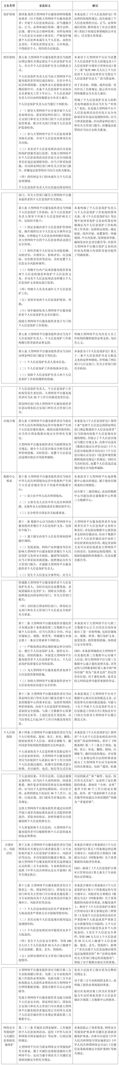 关于加强网络信息保护的决定-图1