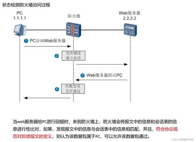 实现防火墙的主要技术不包括-图1