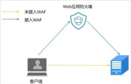 实现防火墙的主要技术不包括-图3