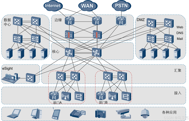 建立冗余数据最常用的技术是-图1