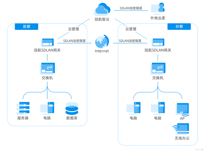 建立冗余数据最常用的技术是-图3