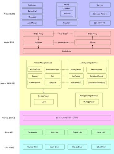 android开发技术难点-图2