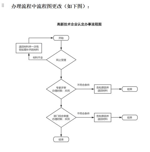 高新技术企业管理认定工作网是什么？-图2