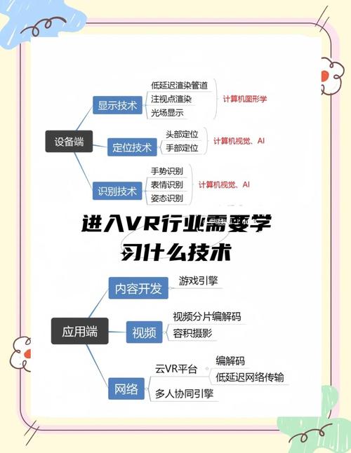 VR虚拟现实技术企业有何独特优势？-图1