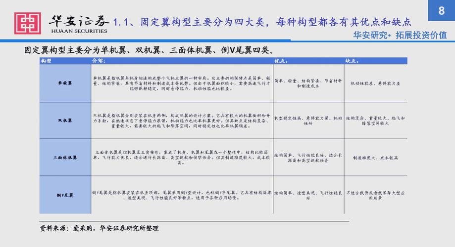 无人机发展现状如何?关键技术突破在哪?-图2 无人机发展现状如何?关键技术突破在哪?-图2