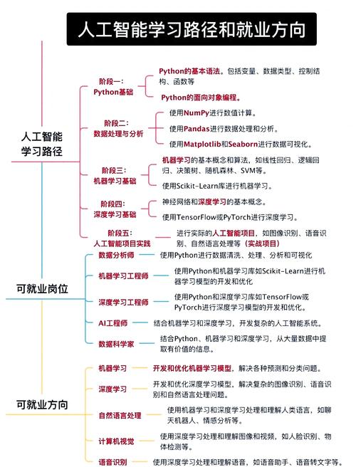 人工智能技术具体包含哪些方面?-图1 人工智能技术具体包含哪些方面?-图1