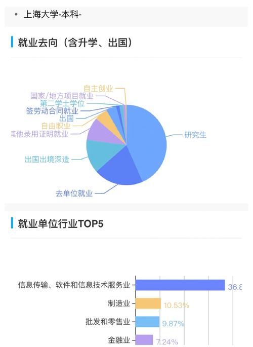 大数据技术与应用就业前景-图1 大数据技术与应用就业前景-图1