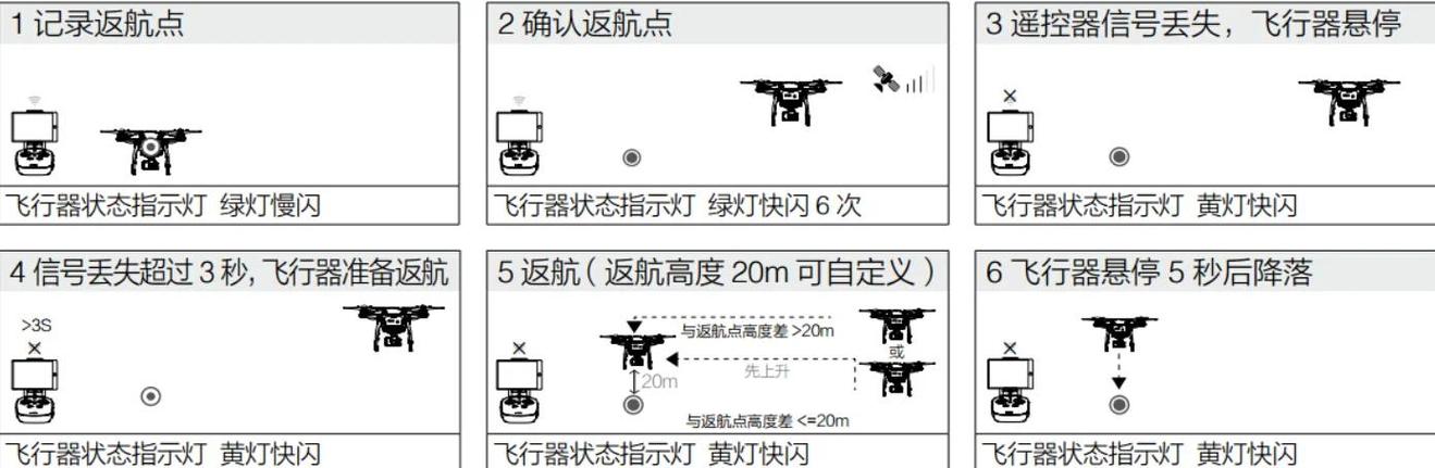 无人机为何突然显示遥控信号丢失?-图1 无人机为何突然显示遥控信号丢失?-图1