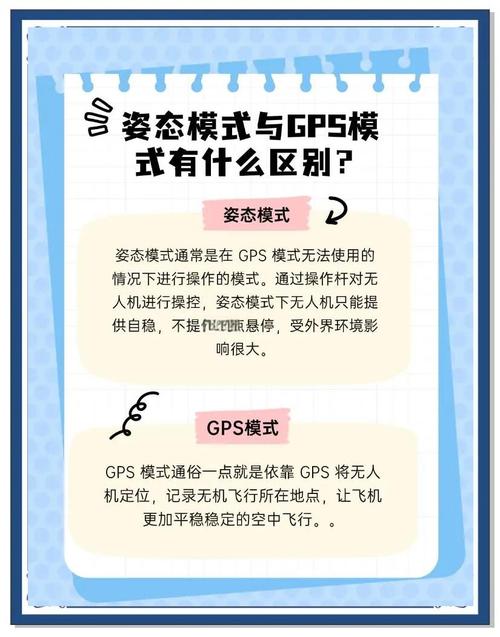 无人机姿态模式与GPS有何关联与区别?-图2 无人机姿态模式与GPS有何关联与区别?-图2