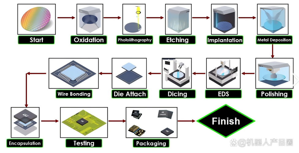 芯片制造工艺技术如何突破瓶颈？-图3