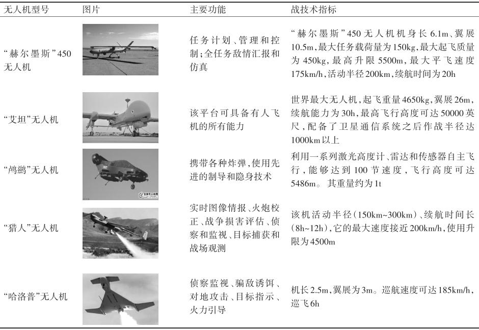 军用无人机技术难点有哪些？-图2