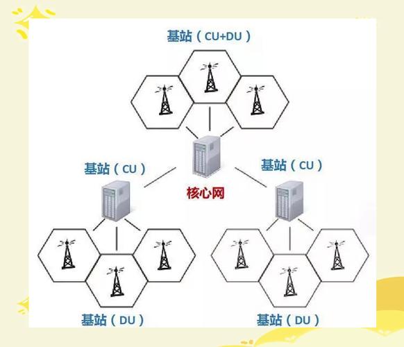 移动蜂窝技术的基本特征有哪些？-图1