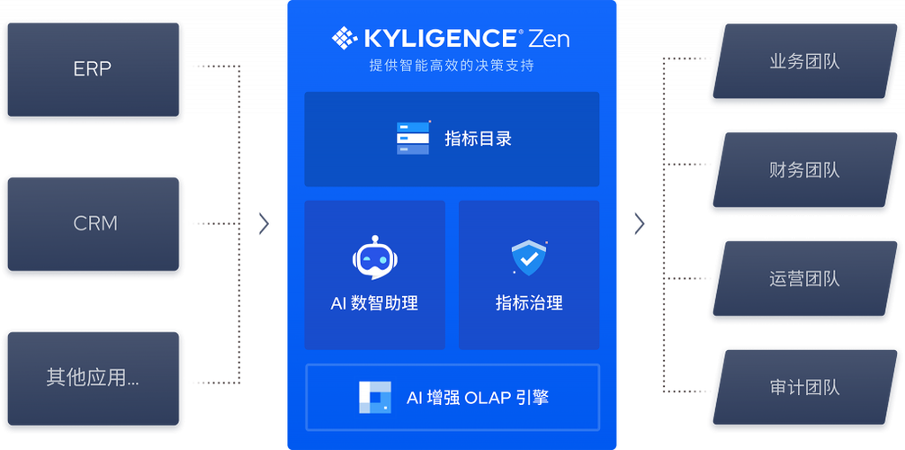上海跬智信息技术有限公司是做什么的？-图2