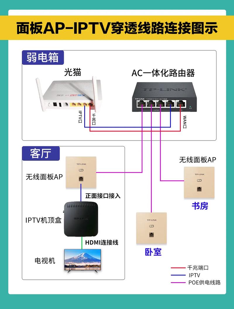 老式电视怎么连接网络机顶盒-图2