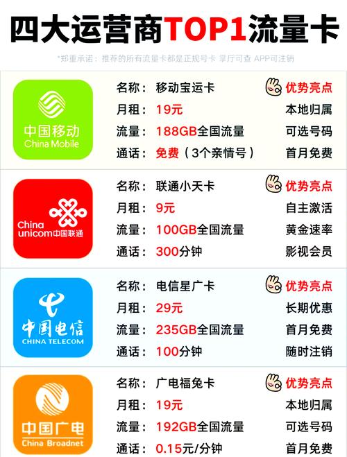 2G、3G、4G网络区别在哪?-图2 2G、3G、4G网络区别在哪?-图2