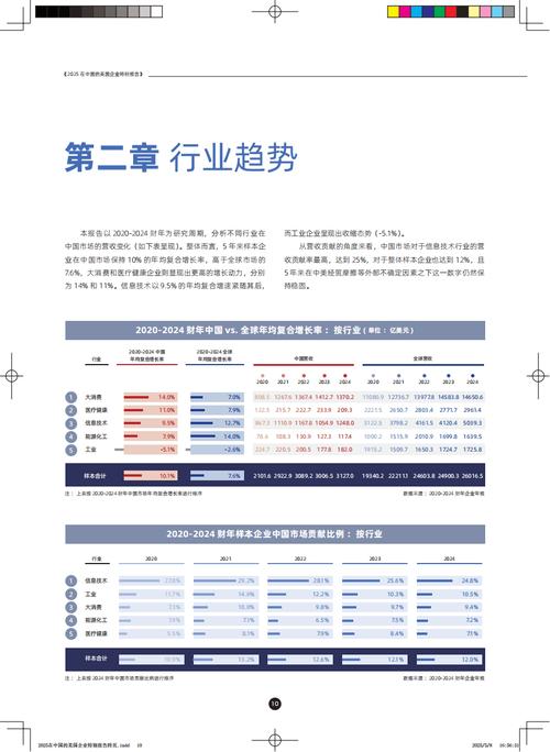 全球信息技术报告2025揭示哪些新趋势?-图2 全球信息技术报告2025揭示哪些新趋势?-图2