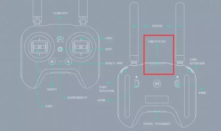 小米无人机破解飞行安全吗？-图1