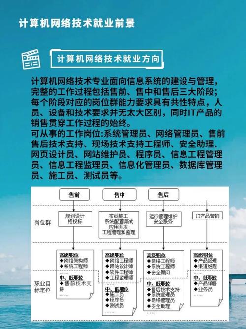 计算机网络技术具体学哪些核心内容？-图1