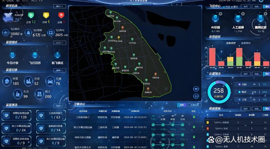 无人机行业综合监管体系-图2