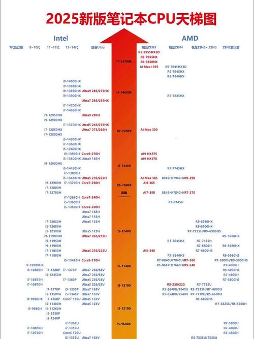 CPU核心性能指标有哪些？-图1