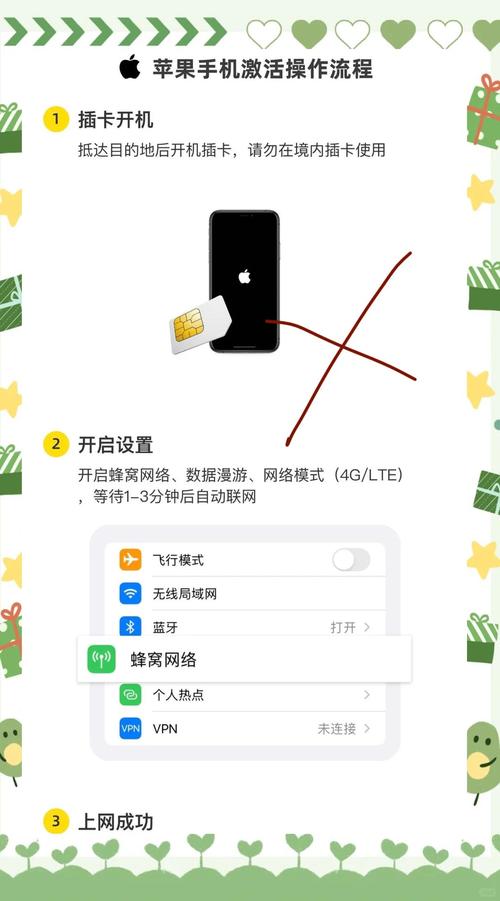 苹果手机没4G网络怎么办？-图1