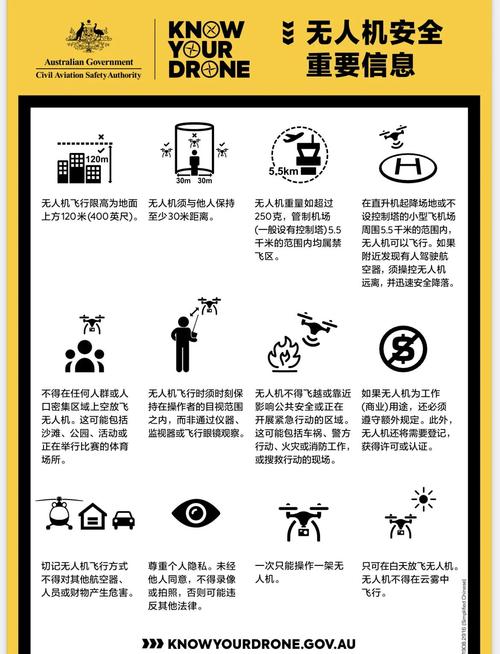 哪些国家明令禁止使用无人机？-图2