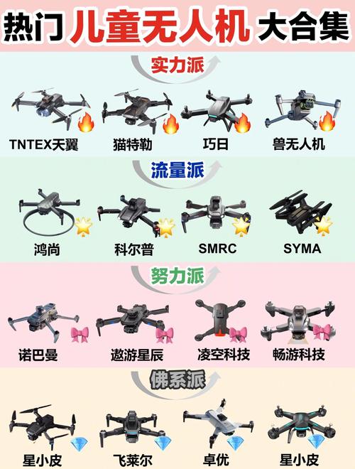 storm无人机说明书怎么用？-图2