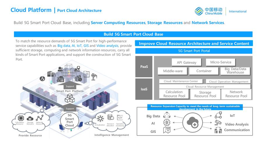 华为LTE技术有何独特优势?-图3 华为LTE技术有何独特优势?-图3
