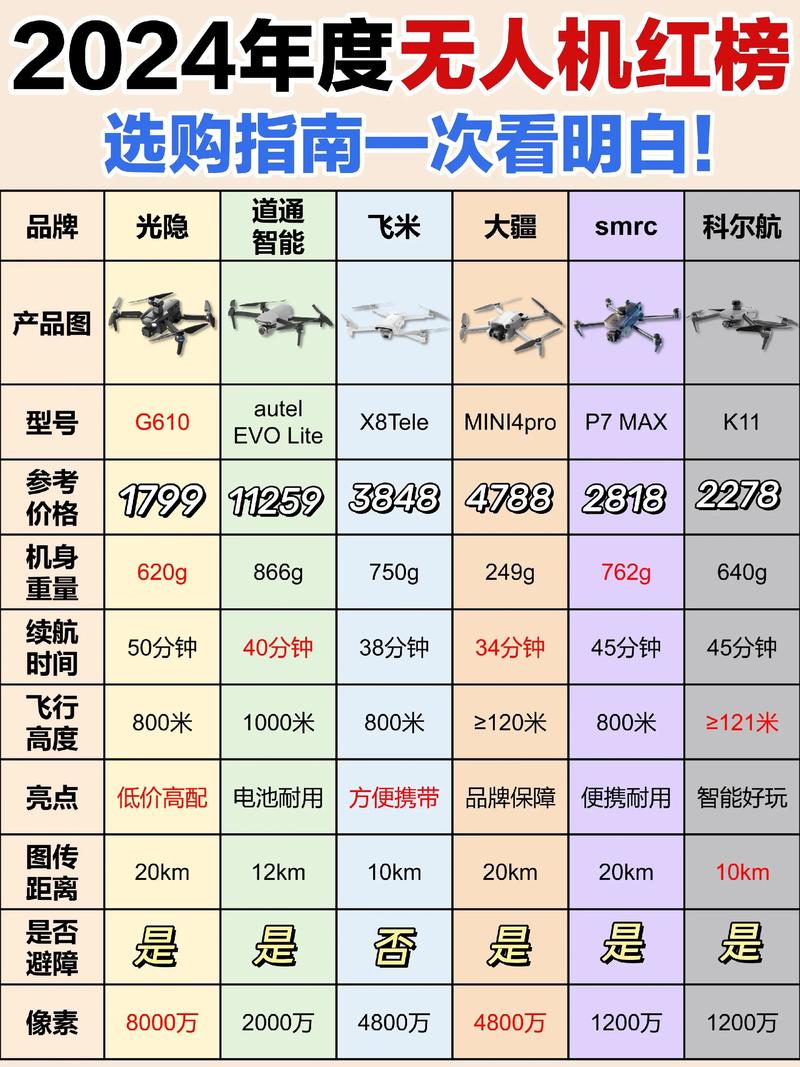 2025年无人机销量会创新高吗？-图2