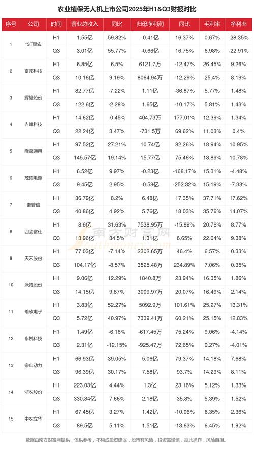 2025年无人机销量会创新高吗？-图3