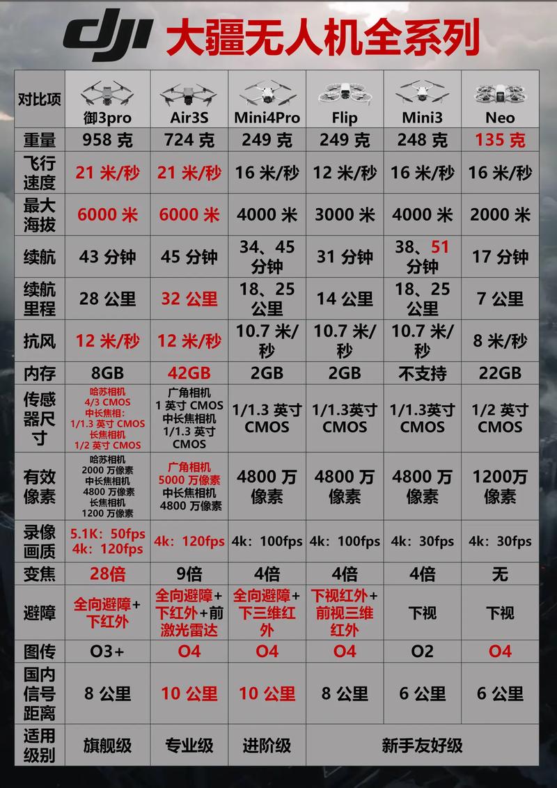 为何要更改大疆无人机的名字?-图3 为何要更改大疆无人机的名字?-图3