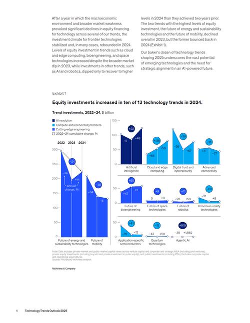 CES 2025将有哪些颠覆性技术趋势?-图1 CES 2025将有哪些颠覆性技术趋势?-图1