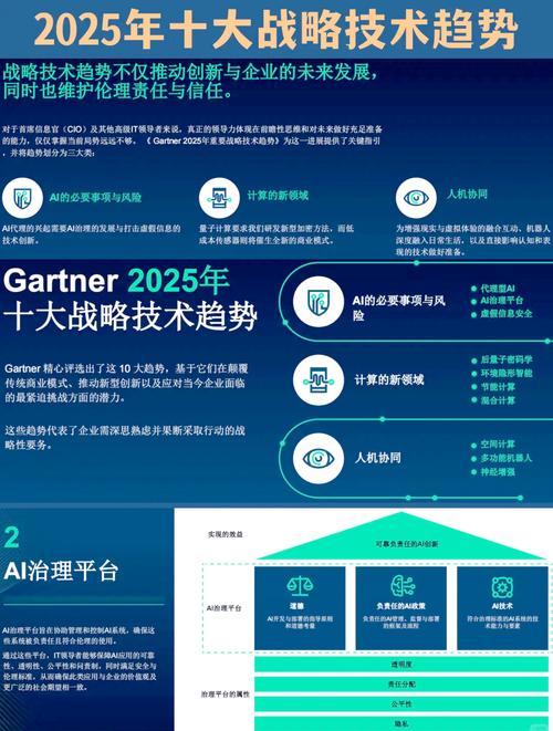 CES 2025将有哪些颠覆性技术趋势?-图2 CES 2025将有哪些颠覆性技术趋势?-图2