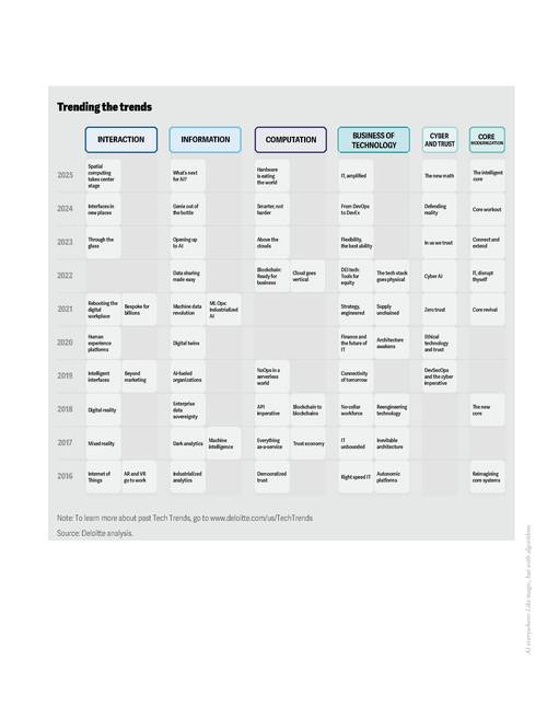 CES 2025将有哪些颠覆性技术趋势?-图3 CES 2025将有哪些颠覆性技术趋势?-图3
