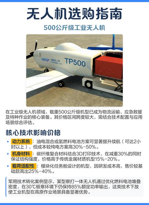 美国无人机规定250克-图1