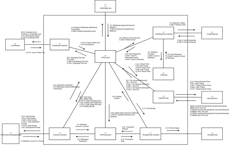 atm技术的分层 通信-图1